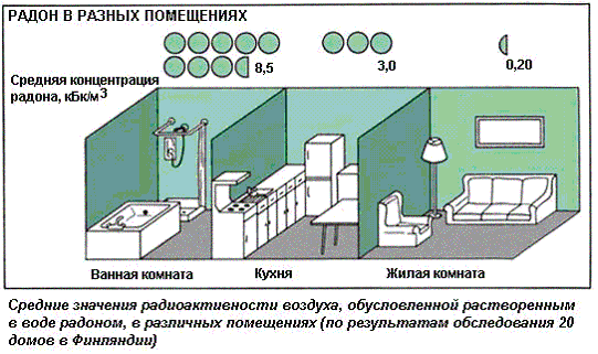 Радоновая вентиляция в финских домах