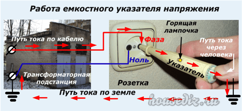 Какой провод не горит