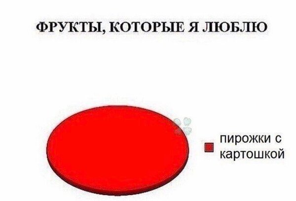 День ватрушки мем что значит - узнайте историю и смысл популярного мема