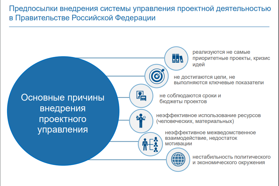 Внедрение организационного проекта управления Разработка проекта внедрения информационных систем