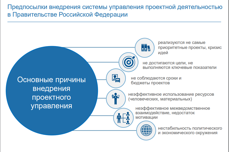 Реализацию целей правительства российской федерации. Предпосылки проектного управления. Предпосылки внедрения проектного управления. Модель проектного офиса. Основные причины внедрения проектного управления.