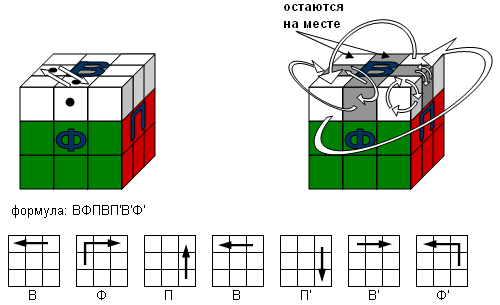 Шаг 3 из 7: второй слой