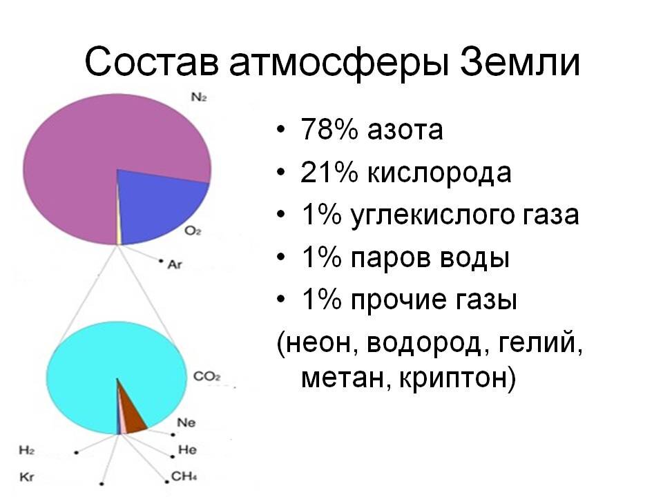 Метан тяжелее воздуха