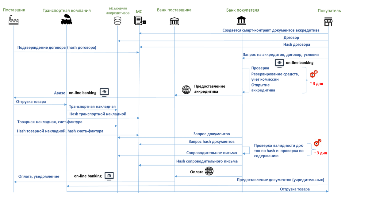 Большие надежды банков или что такое RegTech | BloomChain | Дзен