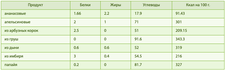 маловесим.ру