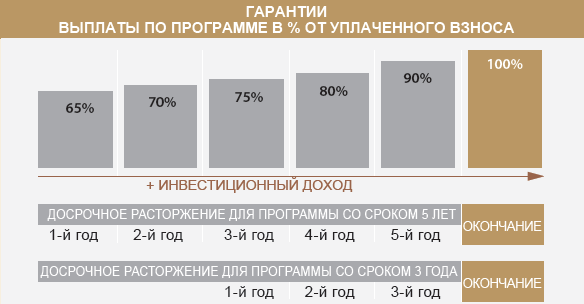 фото с портала https://www.rosbank.ru/