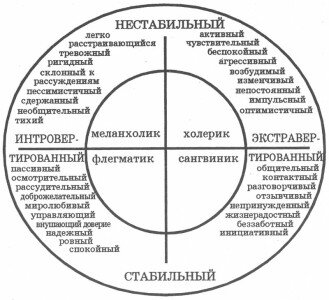 Оценочные средства по учебной дисциплине 