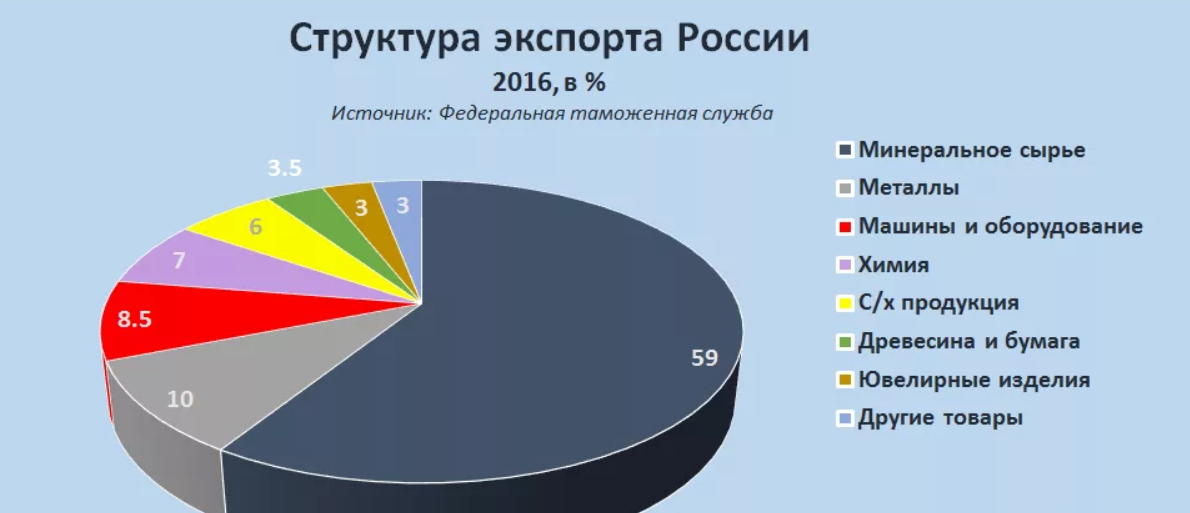 За 2016-ый год, но ситуация не поменялась