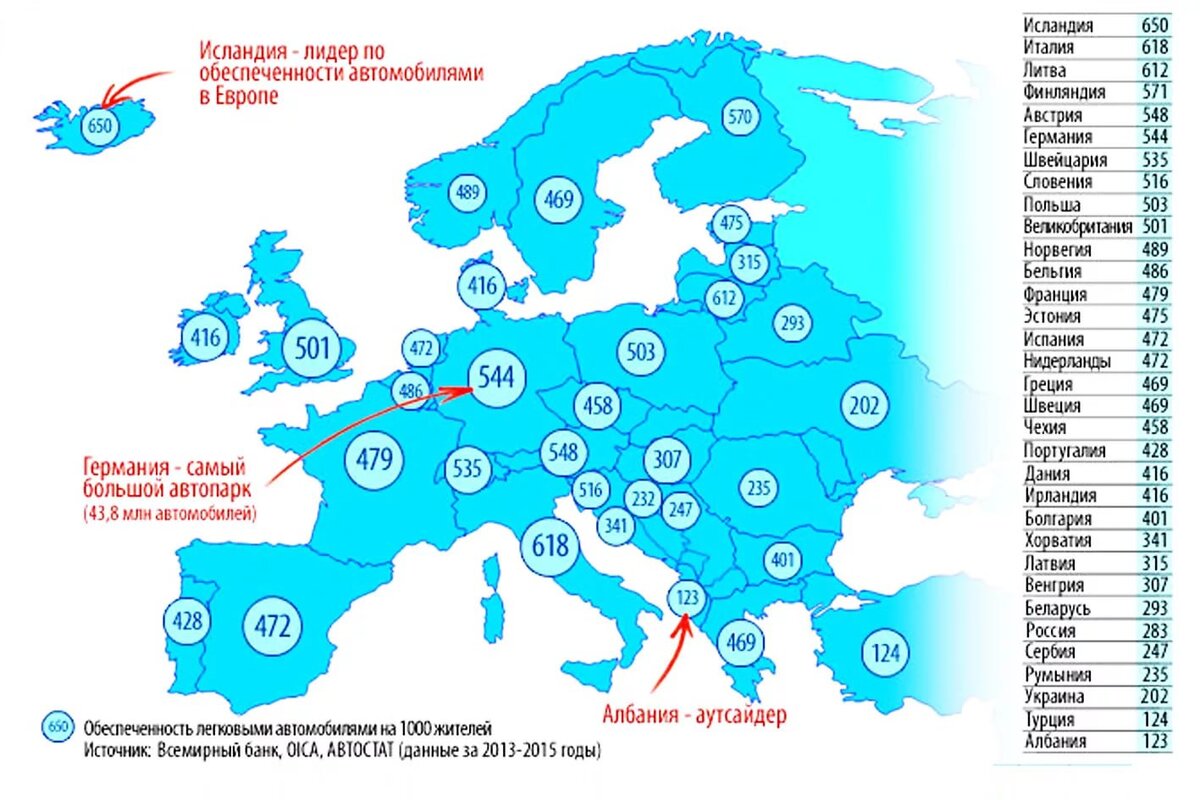 Работа в странах европы. Количество автомобилей на 1000 человек. Количество машин в странах Европы. Число автомобилей в Европе. Количество автомобилей по странам.