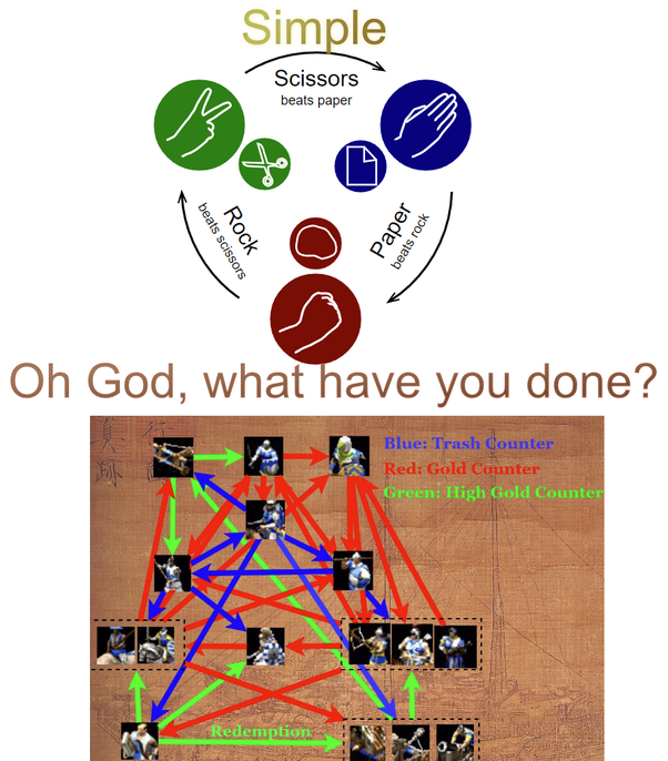 Простой и слишком усложненный пример контры