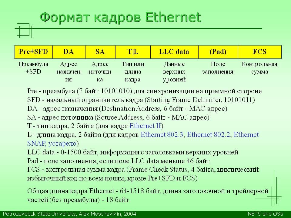 структура кадра ethernet