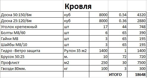 Проекты гаражей