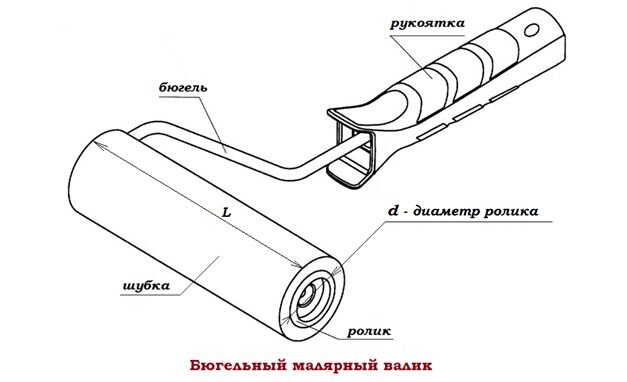  валики лучше использовать для покраски потолка? Правила выбора .