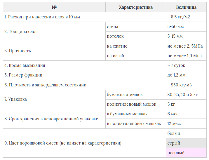 Сколько сохнет ротбанд. Сколько сохнет штукатурка Ротбанд. Толщина слоя шпаклевки на стенах. Сколько сохнет штукатурка на стенах Ротбанд. Сроки высыхания слоев штукатурки.