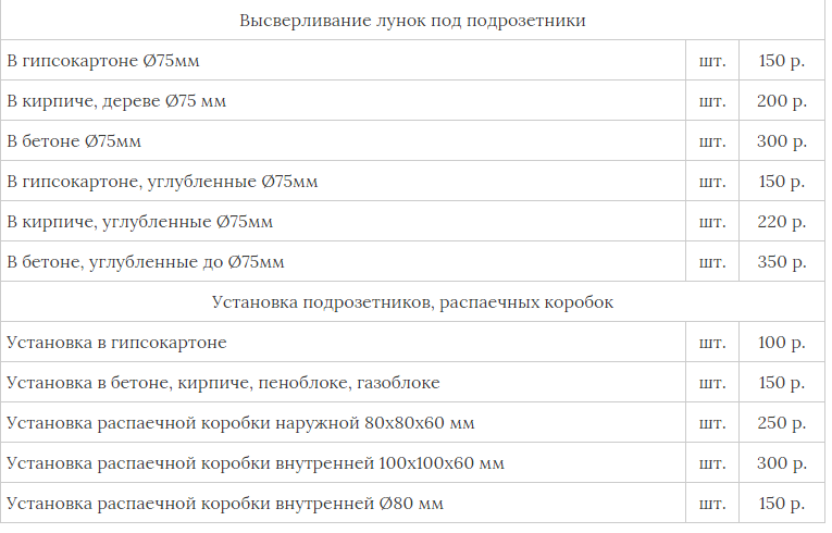 Сколько приборов можно подключить к одной розетке?