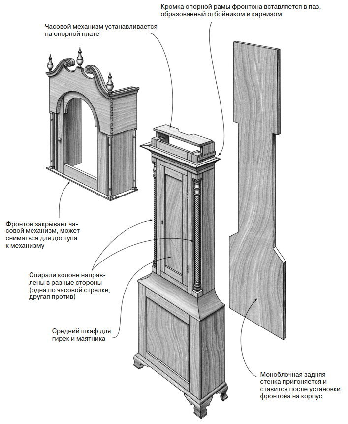Часы с маятником своими руками из дерева чертежи