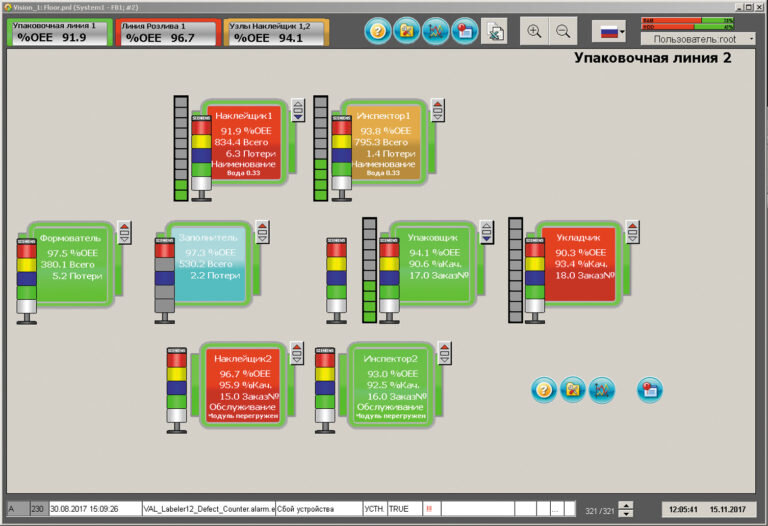 Рис. 1. Обзорная экранная форма: мнемосхема цеха упаковочной линии и общие элементы контроля пользовательского интерфейса