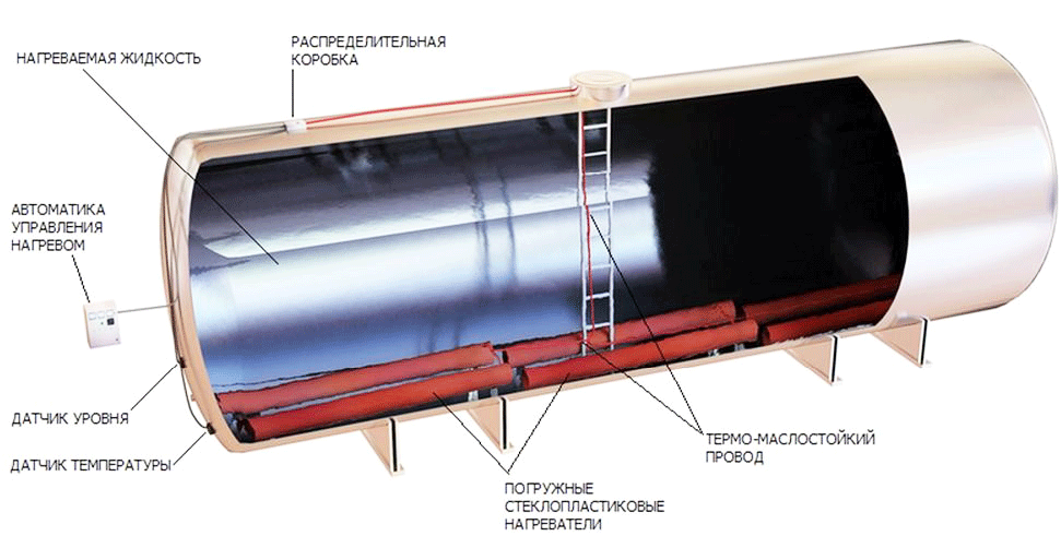 Таблица внутреннего сопротивления свинцовых аккумуляторов. Принцип работы бойлера для нагрева. Зависимость емкости конденсатора от температуры. Как зависит емкость аккумулятора от температуры. Температуры внутри емкости.