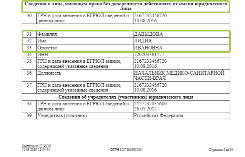 В выписке есть фамилии лиц, на которых оформлена доверенность, но фамилии врача N среди них нет