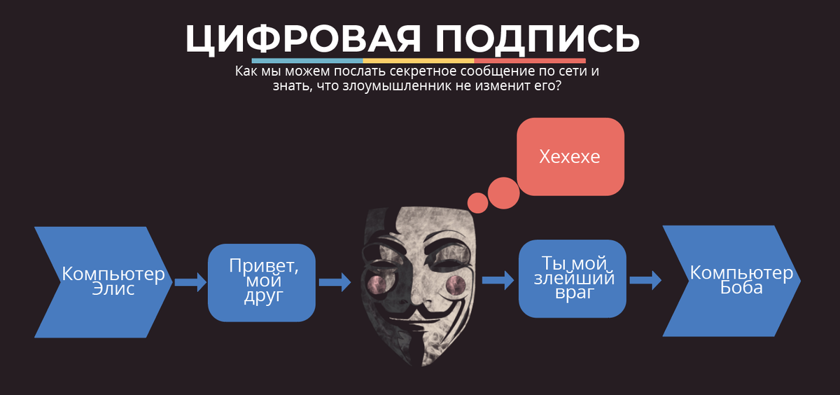 Шифрование эцп