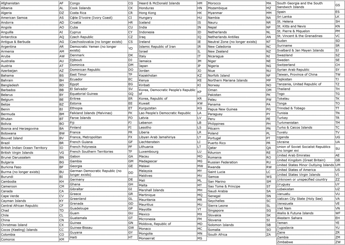 Рисунок 5. Таблица двухбайтовых кодов для стран