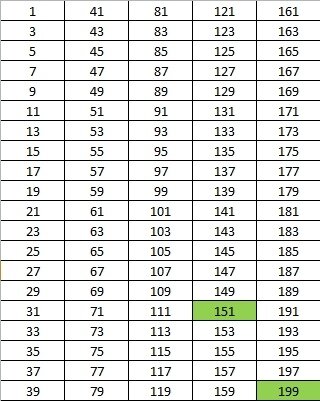 Схема для накопления денег за 100 дней