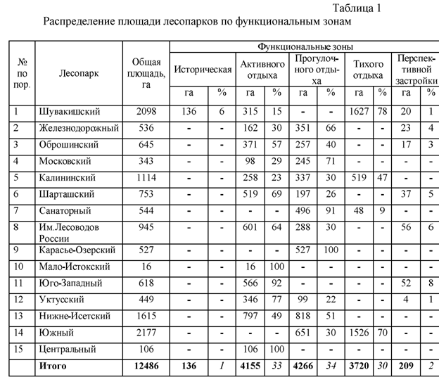 Расписание автобусов москва пущино 359 на завтра