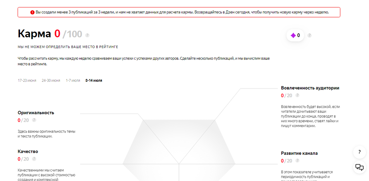 Канал наедине с читателем на дзен. Дзен не работает. Почему место Яндекса дзен. Дзен итоги