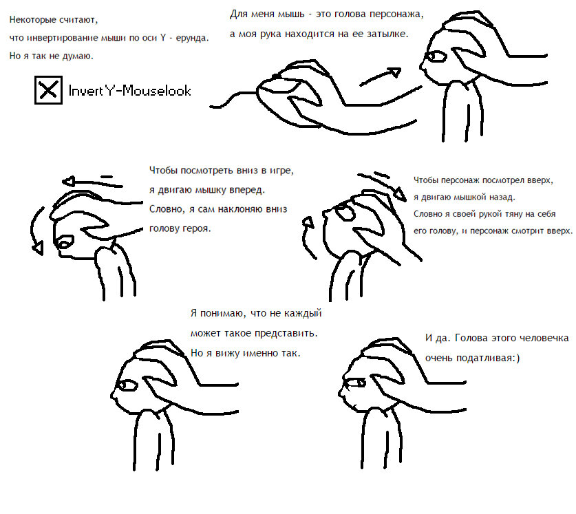 Эту картинку наверняка видели все, кто интересовался инверсией. Перевел ее на русский, чтобы было понятней, хотя тут и так все наглядно)