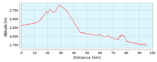 Тимаририн – Агудаль – пер. Tizi n’Imdrhas – пер. Tizi n’Bou Oudi – Ait Moussa Wichou – Горж дю Дадес