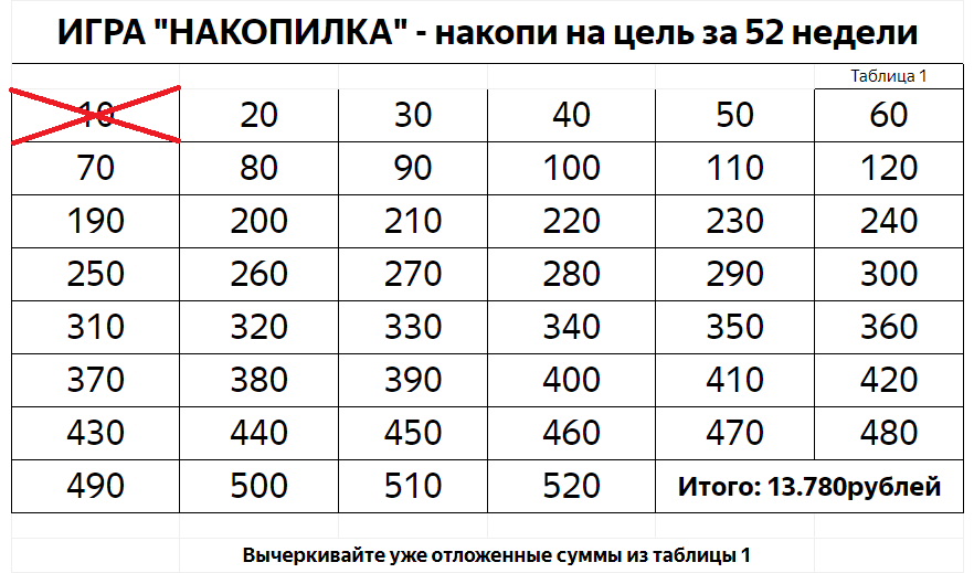 Схема как накопить деньги за 52 недели