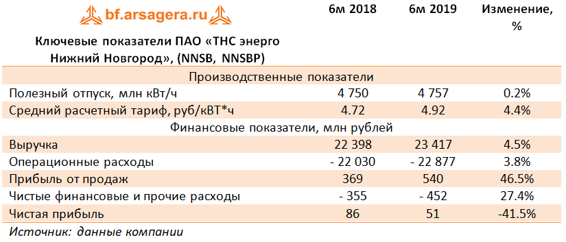 Тнс энерго первомайск нижегородская. Тнс энерго первомайск нижегородская