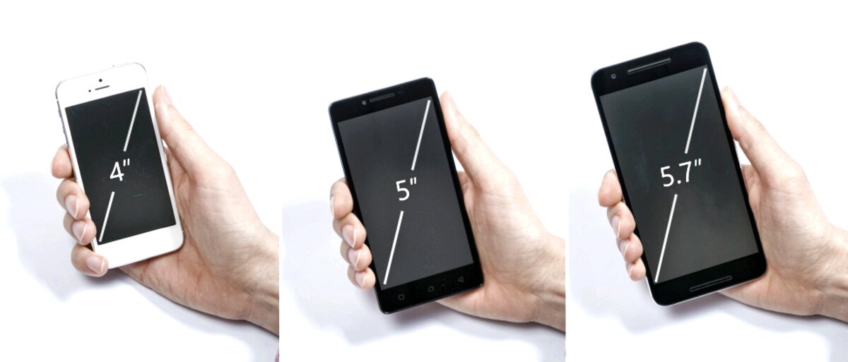 Экран 3 5 дюйма. Диагональ смартфона 5.5 дюймов в см. Дисплей 5 дюймов Размеры. Диагонали экраны 2.5". Диагональ экрана 5.45.