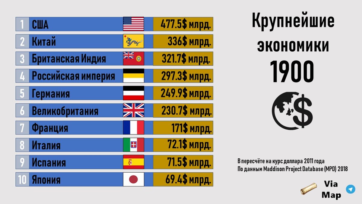 Maddison Project Database (MPD) 2018