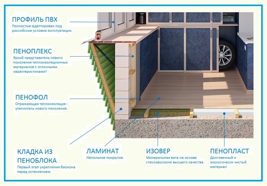 Внутренняя отделка балкона по доступной цене | Заказать отделку лоджии внутри в Москве