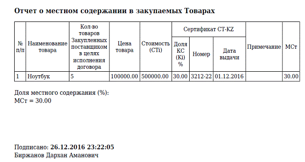 Обязательства по местному содержанию в предлагаемых тру образец