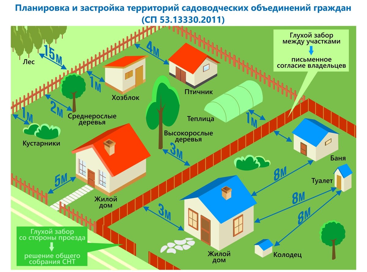 Что можно сделать, если не устраивает забор соседа