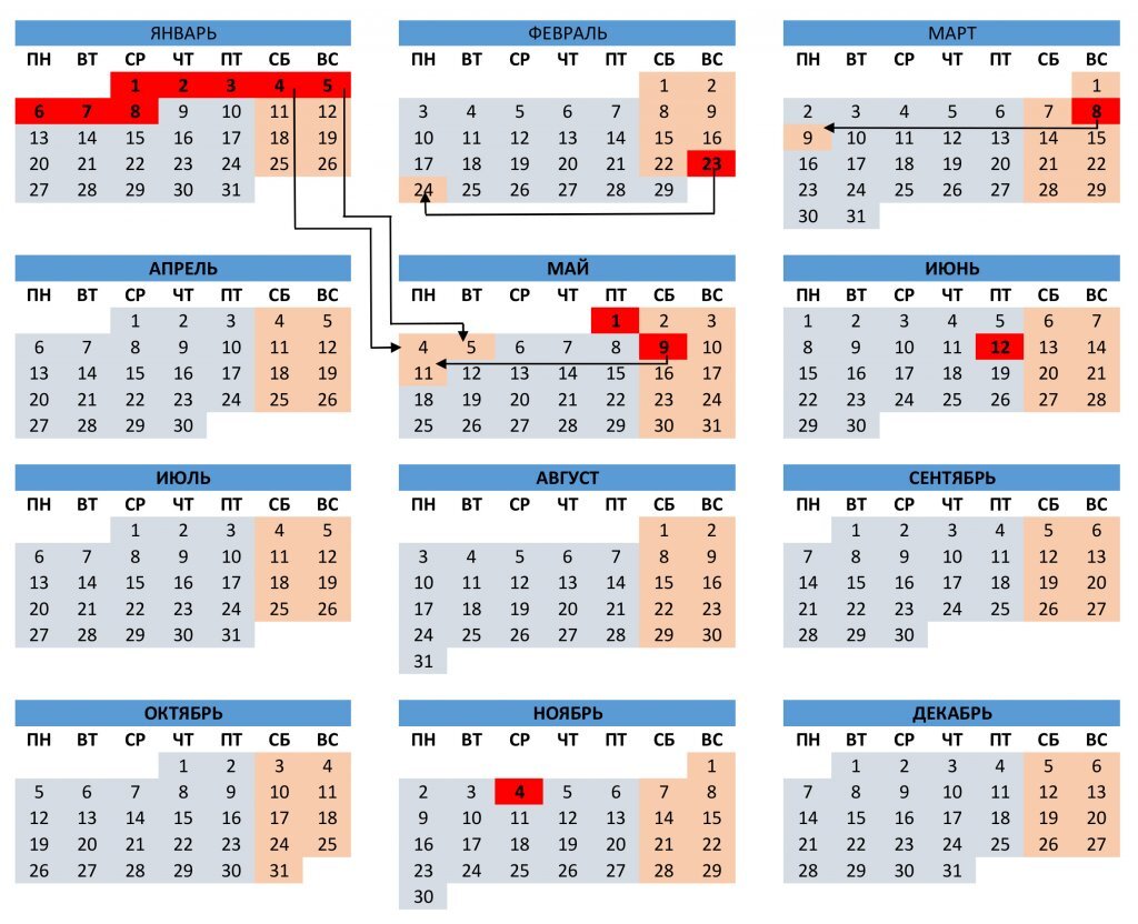 Как мы работаем в феврале 2024. Календарь праздников. Календарь с праздничными днями. Производственный календарь 2020 года. Производственный календарь 2020 го.