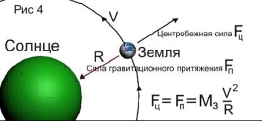 Тяготение солнца. Сила притяжения и центробежная сила. Центробежная сила земли. Сила притяжения земли. Центробежная сила и сила тяжести.