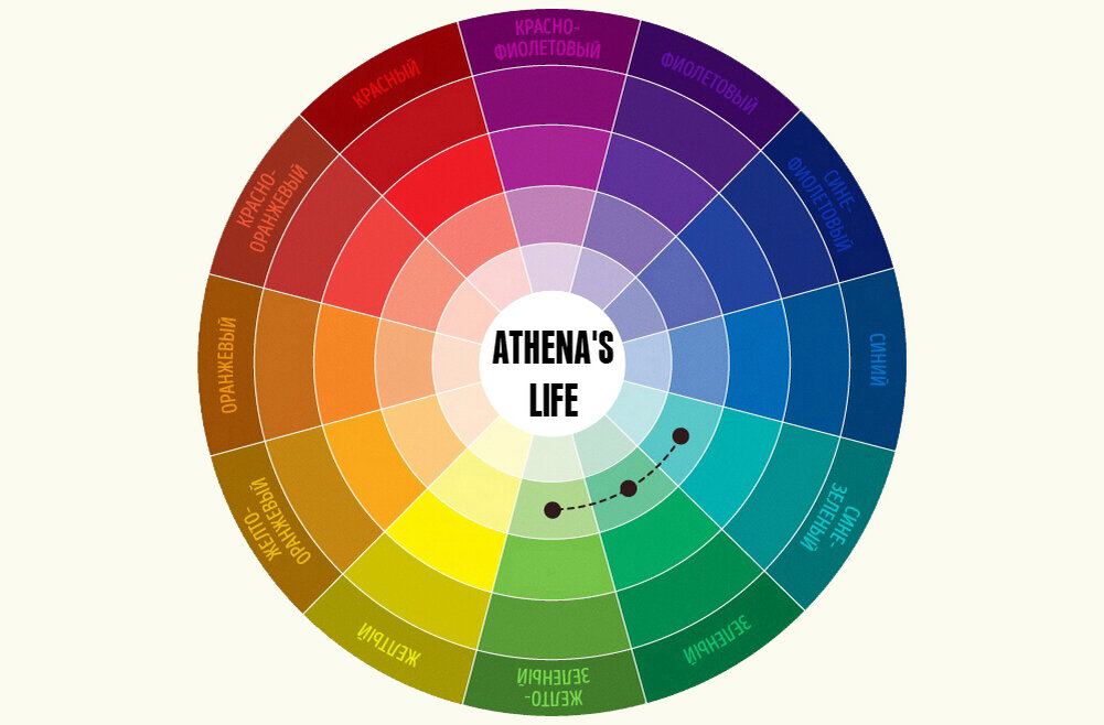 Аналоговая схема цвета
