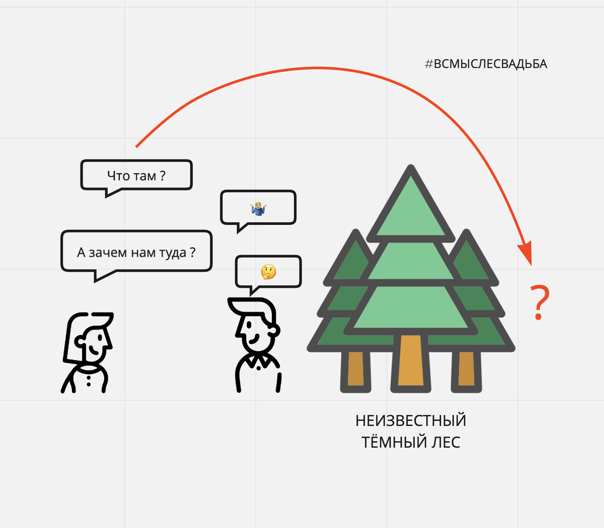 метод "пять зачем"