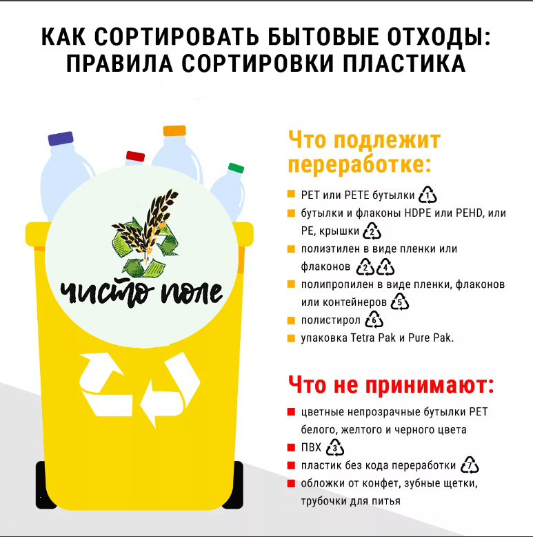 раздельный сбор пластика - маркировка пластика