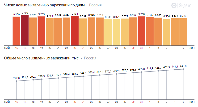 Яндекс.ру