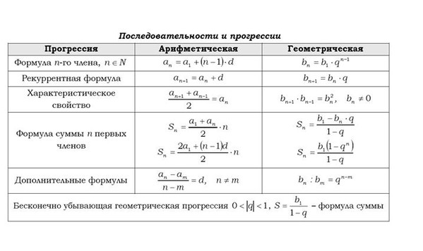 Огэ математика в таблицах и схемах