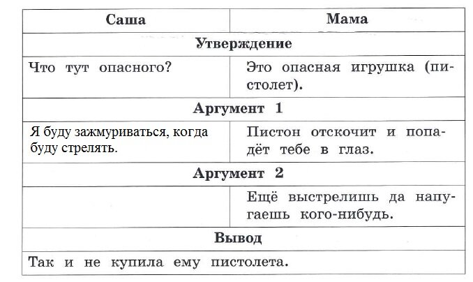 Родной русский язык 3 класс конспекты уроков и презентации