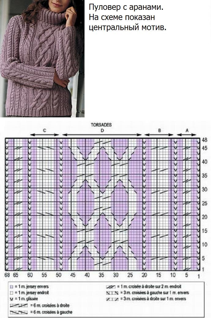 Свитер аранами для женщин со схемами и описанием