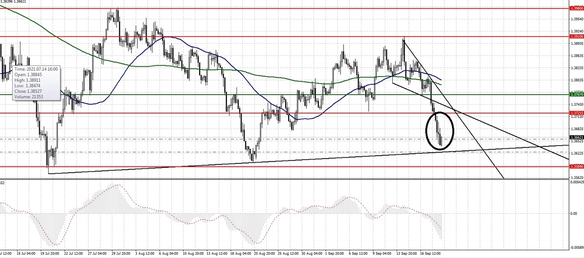 Фунтдоллар 4 часа