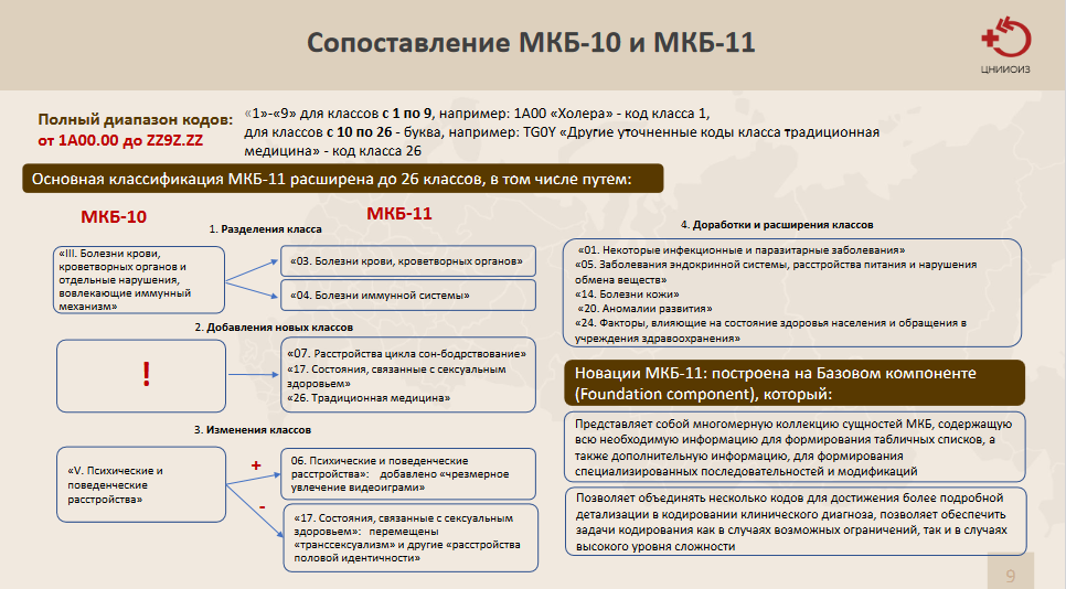 Международная классификация болезней мкб