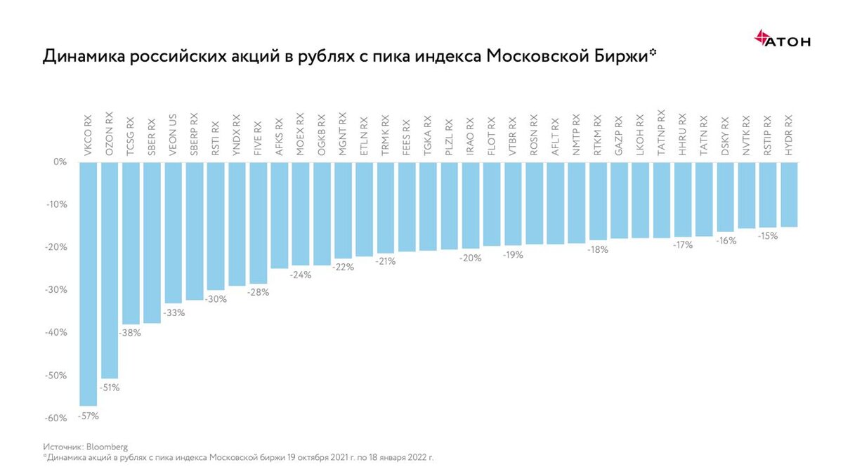 Мультипликаторы российских акций. M1 vs 5950x. The Richest Countries in the World. 5950x температура. Rich Countries.