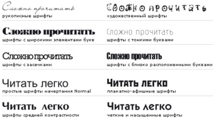 Более читабельный. Шрифты для вывесок. Типы шрифтов в рекламе. Лучшие шрифты для вывески. Образцы шрифтов.